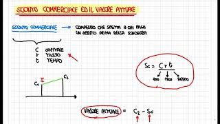 Lo sconto commerciale cosè e come si calcola [upl. by Ahsrop]