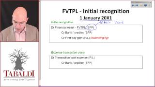 FAC2601  Example FVTPL Equity Instrument [upl. by Annor]