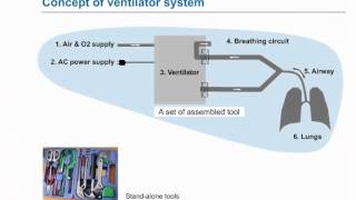 eLearning Mechanical Ventilator System Concept [upl. by Ettenan]