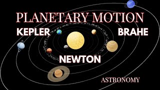 Planetary Motion Brahe Kepler amp Galileo [upl. by Motch]