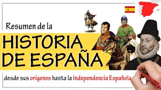 LLEGADA DE LOS ESPAÑOLES [upl. by Sholley]