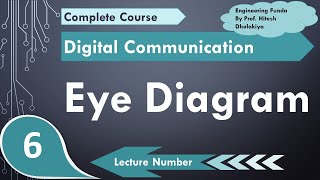 Eye Diagram Basics Example Interpretation Importance amp Eye Pattern Explained [upl. by Nomolos]