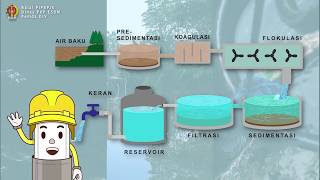 Video Animasi Tentang Pengolahan Air Bersih [upl. by Rudelson]