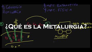 Qué es la metalurgia [upl. by Ocirnor]