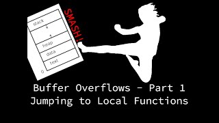 Buffer Overflows Part 1  Jumping to Local Functions [upl. by Otilia271]