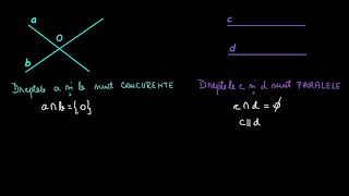 Punct dreaptă plan  LectiiVirtualero [upl. by Sexela]