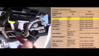 Step 3 Locating and Identifying Wiring  Remote Start Installs [upl. by Ermanno66]