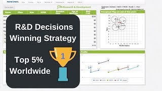 Capsim  Prefect Way to Make RampD Decisions stepbystep [upl. by Radburn]