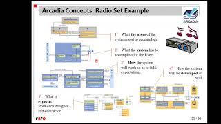 Introduction to Arcadia [upl. by Delija]