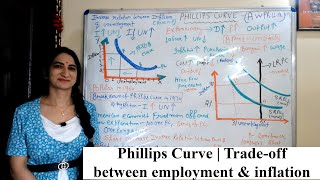 Phillips Curve  Tradeoff between employment and inflation [upl. by Kieffer519]