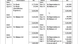 Depreciation Straight line method or Original Cost method Lecture  2 [upl. by Eselehs]