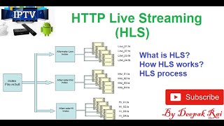 HTTP Live Streaming [upl. by Akerley]