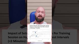 The OPTIMAL Set Volume for Massive Muscle Gains—Are You Doing Enough hypertrophy musclegrowth [upl. by Ojytteb242]