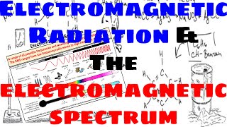 Electromagnetic Radiation and the Electromagnetic Spectrum  Explained [upl. by Jauch]