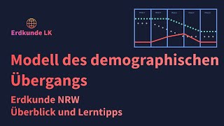 Modell des demographischen Übergangs  Erdkunde  Geographie [upl. by Sitelc284]