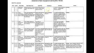 Briefly on quotWhat is the ABLLS Assessment of Basic Language and Learning skillsquot [upl. by Batholomew]