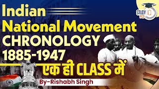 Indian National Movement  Chronology  Indian National Movement 1857 to 1947  By Rishabh Sir [upl. by Leseil669]