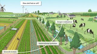 De toekomst van de landbouw [upl. by Keeler518]