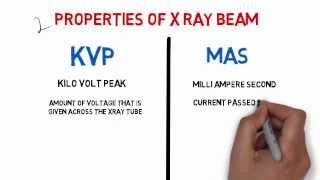 Radiology Tutorials XRays  Properties of X Rays Medical Animated Tutorial [upl. by Canada]