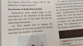 Drawbacks of Rutherford model 12th physics Atomic and nuclear physics in தமிழ் 💫 [upl. by Gunning]