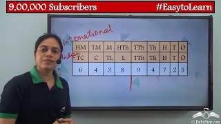 Indian Vs International Number System Chart  Class 5  CBSE  NCERT  ICSE [upl. by Horatius314]