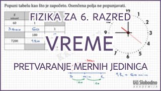 Pretvaranje mernih jedinica  Vreme  Fizika za 6 razred [upl. by Windham994]