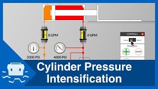 Cylinder Pressure Intensification [upl. by Chobot926]