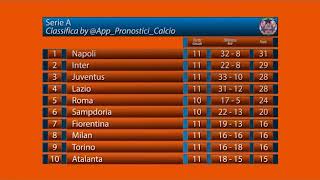 Serie A  Risultati  Prossimi Match  Classifica [upl. by Frans123]