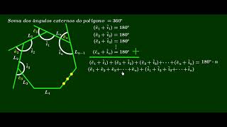 Demonstração Soma dos ângulos externos de um polígono  360º [upl. by Armington]