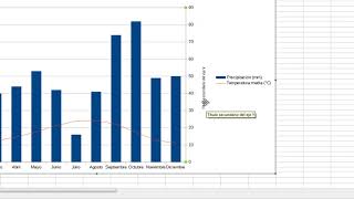 Climograma Representación con libreoffice calc [upl. by Laban2]