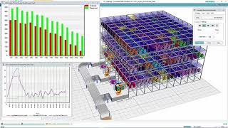 Tecnomatix Plant Simulation Visual Case Study [upl. by Brande]