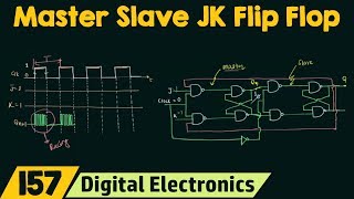 Master Slave JK Flip Flop [upl. by Aubine]