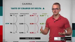 Gamma Explained What is it amp How to Trade it [upl. by Yelkao]