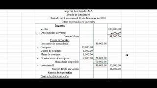 Estados de Resultados Guatemala [upl. by Fransisco]