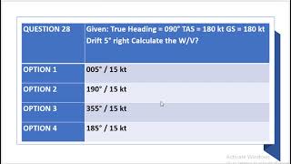 Given True Heading  090° TAS  180 kt GS  180 kt Drift 5° right Calculate the WV [upl. by Kiefer]