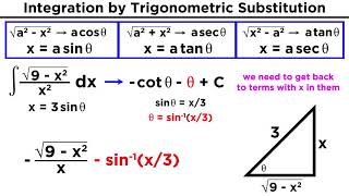 Integration By Trigonometric Substitution [upl. by Melinde]