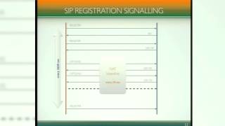 Kamailio  SIP Servers Everywhere  AstriCon 2014 [upl. by Kawai853]