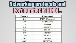 Networking Protocols and port number in Hindi  protocols and port numberccna [upl. by Daniala]