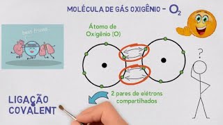 Ligações Químicas Entenda o conceito de ligação covalente [upl. by Yentrok891]