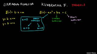 Kvadratna funkcija  teme [upl. by Thekla]