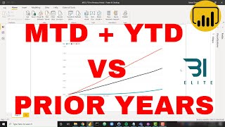 DAX for Power BI  MTDYTD vs Previous Years [upl. by Sirromad]