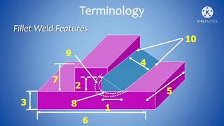 Welding visual inspection procedure [upl. by Hbahsur]