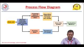 Artificial Intelligence Dr R Saravankumar AsstProf Dept EEE MITS [upl. by Tugman]