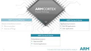 Tutorials on ARM CortexM Series  An Overview [upl. by Newton431]