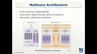 Multicore Processor Architecture [upl. by Denny]