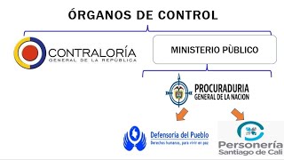 4 REPASO ICFES SOCIALES ORGANOS DE CONTROL COLOMBIA [upl. by Salokkin]