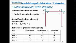 Modellazione strutture  Analisi matriciale [upl. by Selda]