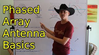 Phased Array Antenna Basics [upl. by Lamrej]