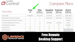 Connectwise Control Free License for Remote Support  Remote Access [upl. by Ynattyrb671]