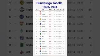 Bundesliga Tabelle 19931994 [upl. by Enwad]